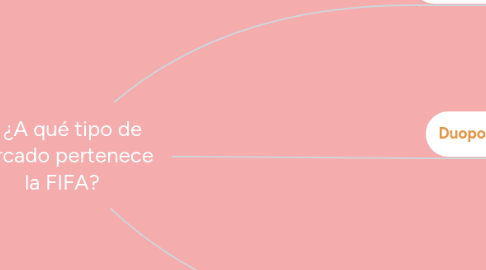 Mind Map: ¿A qué tipo de  mercado pertenece  la FIFA?