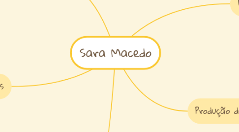 Mind Map: Sara Macedo
