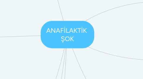 Mind Map: ANAFİLAKTİK ŞOK