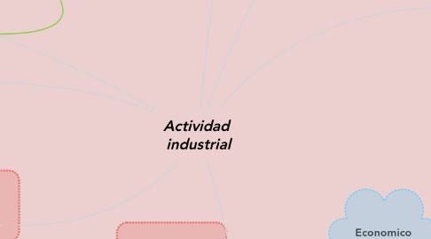Mind Map: Actividad  industrial