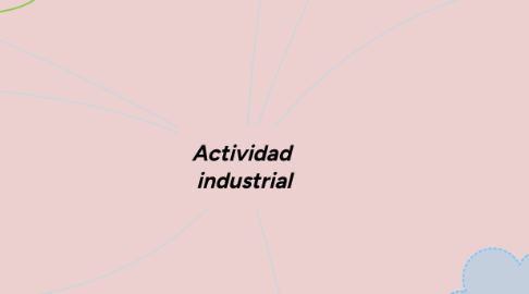 Mind Map: Actividad industrial