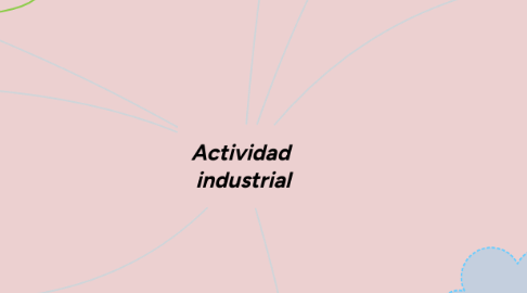 Mind Map: Actividad  industrial