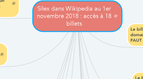 Mind Map: Silex dans Wikipedia au 1er novembre 2018 : accès à 18 billets
