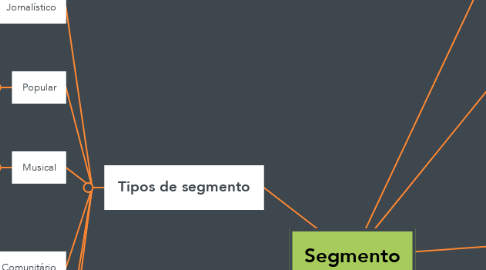 Mind Map: Segmento