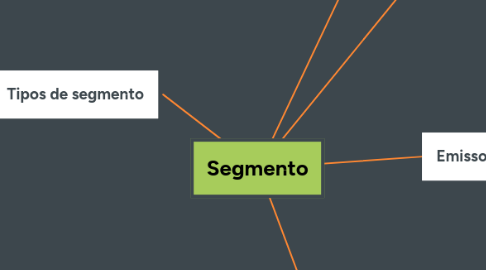 Mind Map: Segmento