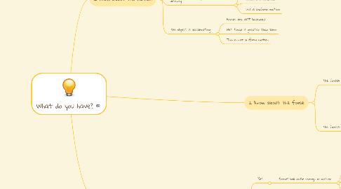 Mind Map: What do you have?