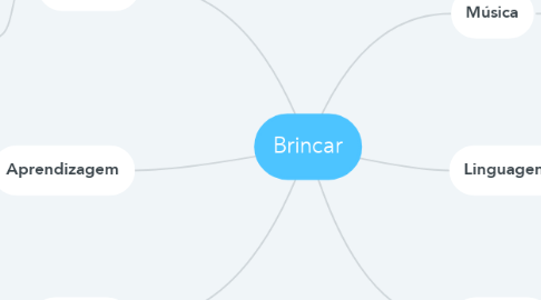 Mind Map: Brincar