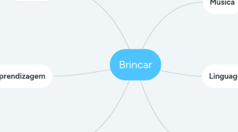 Mind Map: Brincar