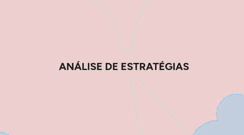 Mind Map: Estudos Culturais