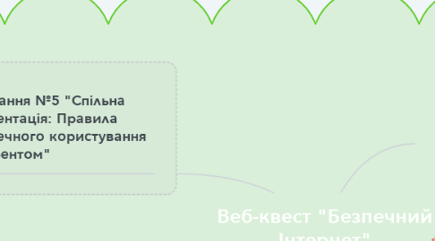 Mind Map: Веб-квест "Безпечний Інтернет"