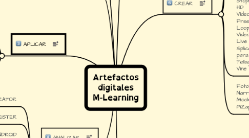 Mind Map: Artefactos digitales M-Learning