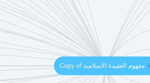 Mind Map: Copy of مفهوم العقيدة الاسلامية