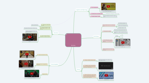 Mind Map: Mobility