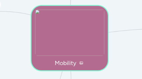 Mind Map: Mobility