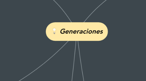 Mind Map: Generaciones