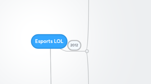 Mind Map: Esports LOL