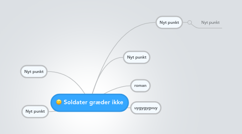 Mind Map: Soldater græder ikke