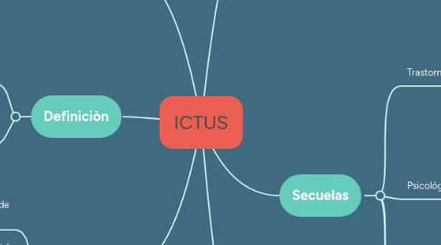 Mind Map: ICTUS