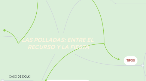 Mind Map: LAS POLLADAS: ENTRE EL RECURSO Y LA FIESTA
