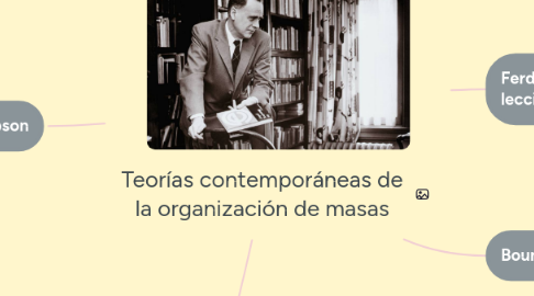 Mind Map: Teorías contemporáneas de la organización de masas