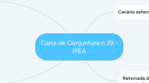 Mind Map: Carta de Conjuntura n 39 - IPEA