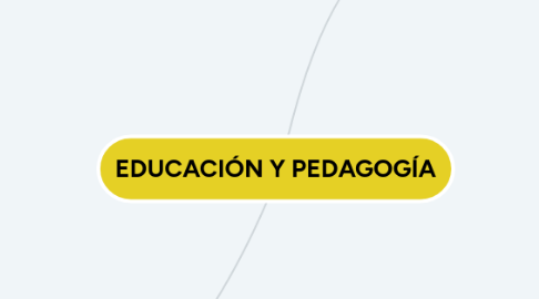 Mind Map: EDUCACIÓN Y PEDAGOGÍA