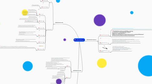 Mind Map: เครื่องมือพื้นฐาน