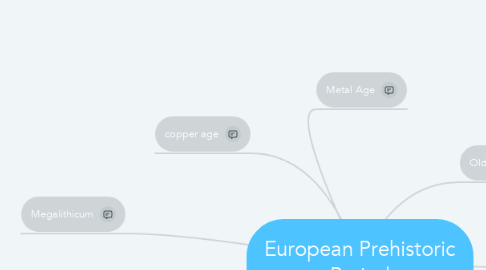 Mind Map: European Prehistoric Period