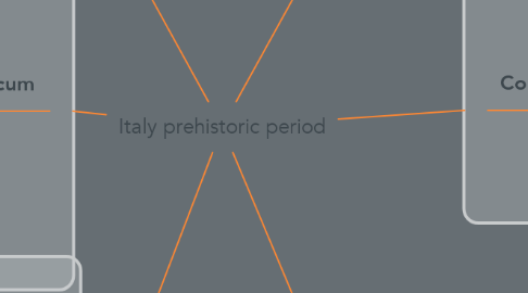 Mind Map: Italy prehistoric period