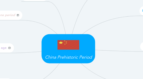 Mind Map: China Prehistoric Period