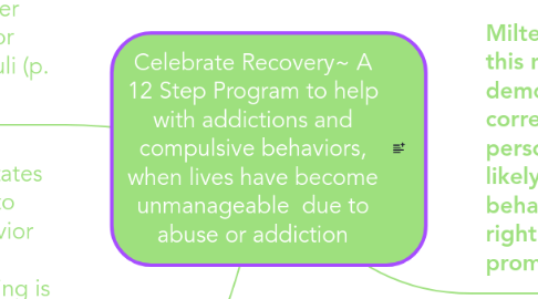 Mind Map: Celebrate Recovery~ A 12 Step Program to help with addictions and compulsive behaviors, when lives have become unmanageable  due to abuse or addiction