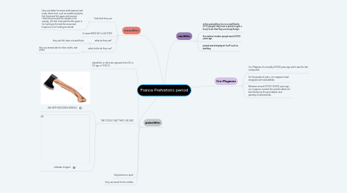 Mind Map: France Prehistoric period