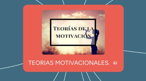 Mind Map: TEORIAS MOTIVACIONALES.