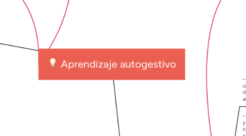 Mind Map: Aprendizaje autogestivo