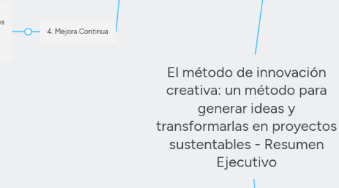 Mind Map: El método de innovación creativa: un método para generar ideas y transformarlas en proyectos sustentables - Resumen Ejecutivo