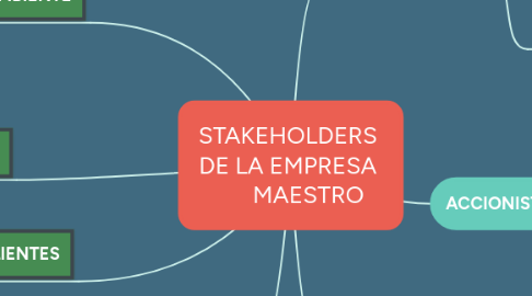 Mind Map: STAKEHOLDERS  DE LA EMPRESA        MAESTRO