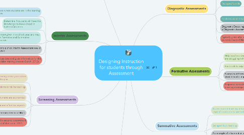 Mind Map: Designing Instruction for students through Assessment