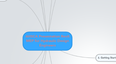 Mind Map: AHSCA Presentation Revit MEP for Hydraulic Design Engineers