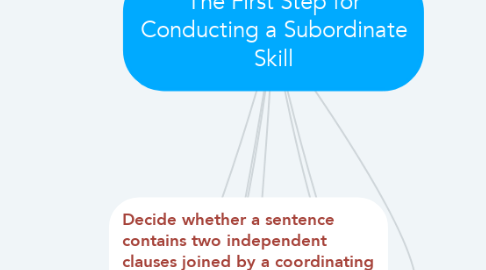 Mind Map: The First Step for Conducting a Subordinate Skill