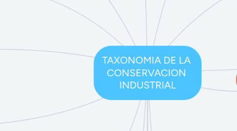 Mind Map: TAXONOMIA DE LA CONSERVACION INDUSTRIAL