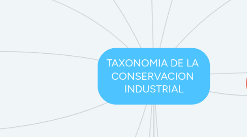 Mind Map: TAXONOMIA DE LA  CONSERVACION  INDUSTRIAL