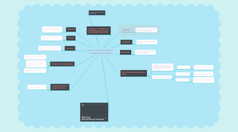 Mind Map: Roles Directivos desde la Perspectiva del Negocio