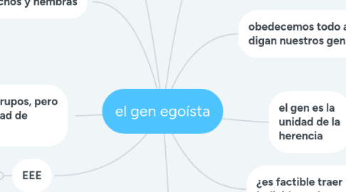 Mind Map: el gen egoísta