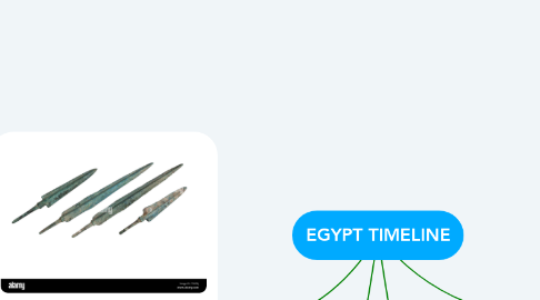 Mind Map: EGYPT TIMELINE