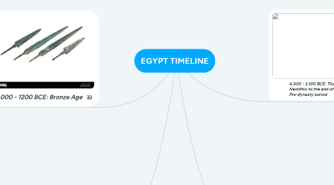 Mind Map: EGYPT TIMELINE