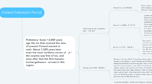 Mind Map: Finland Prehistoric Period