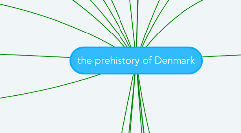 Mind Map: the prehistory of Denmark