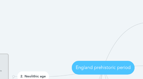 Mind Map: England prehistoric period