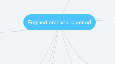 Mind Map: England prehistoric period