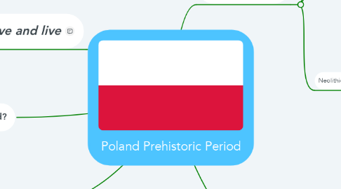 Mind Map: Poland Prehistoric Period
